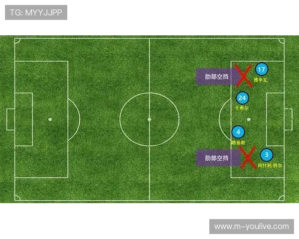 战术趋势分析:2026年欧冠赛场低位防守体系演变观察 战术趋势分析:2026年欧冠赛场低位防守体系演变观察